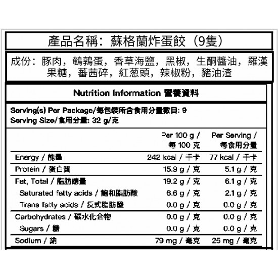 毛餃餃 蘇格蘭炸蛋